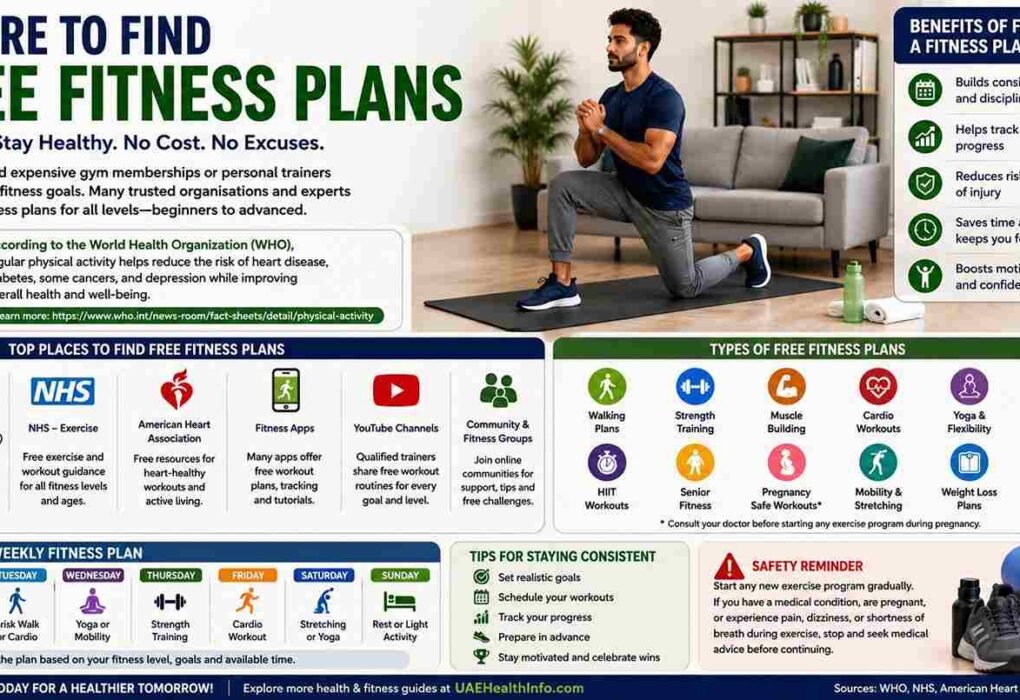 Where to Find Free Fitness Plans