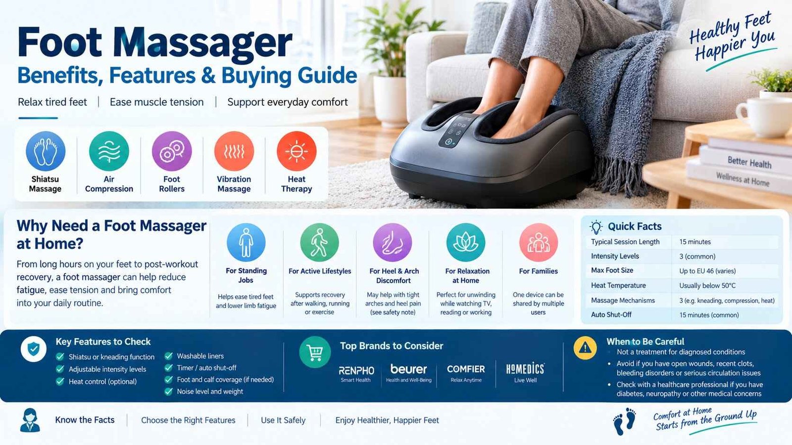 Foot Massager