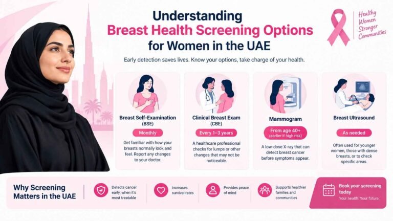 Breast Health Screening Options for Women in the UAE