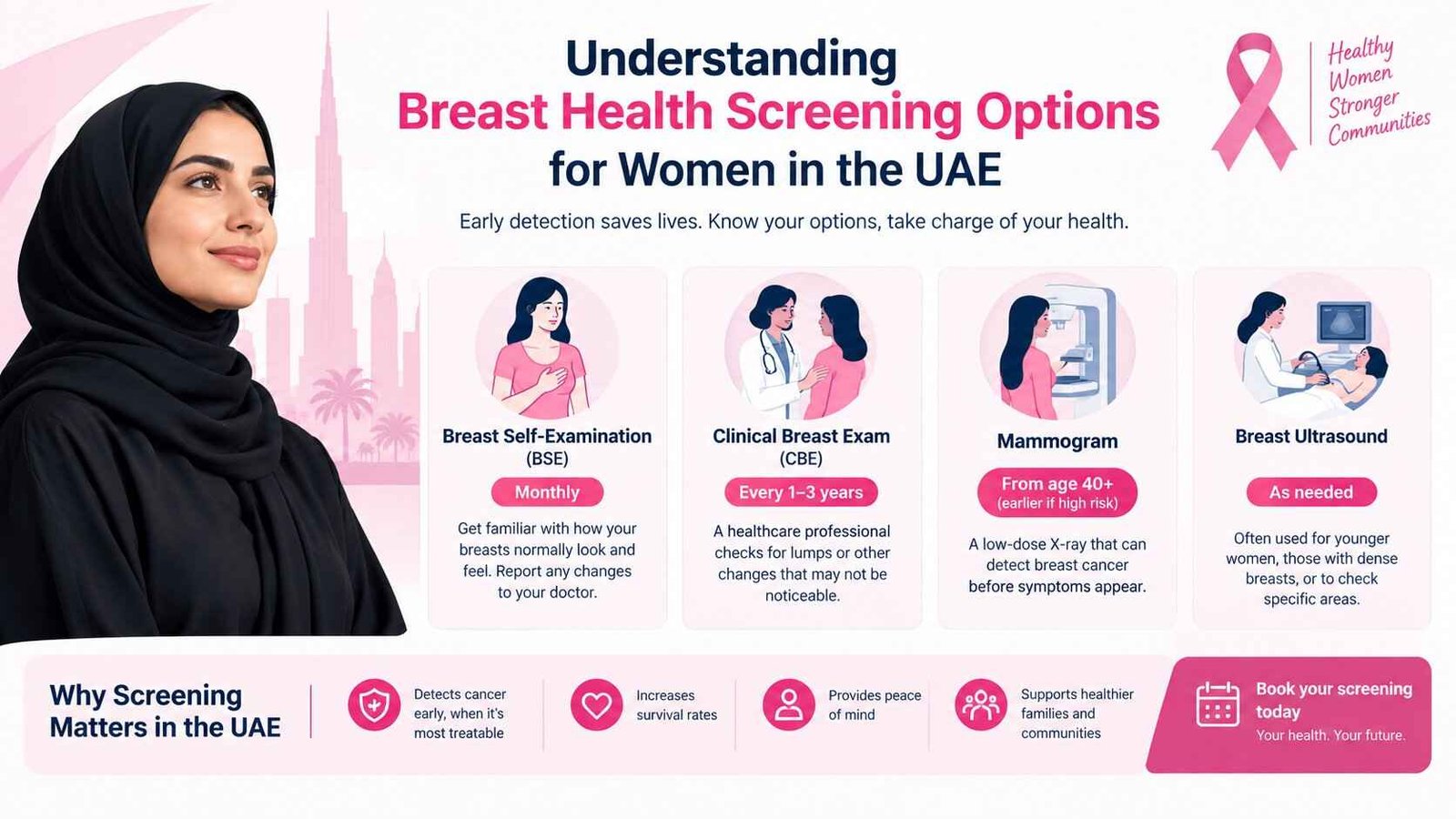Breast Health Screening Options for Women in the UAE